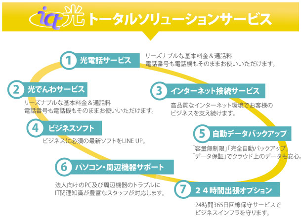 ICT光トータルソリューションサービス