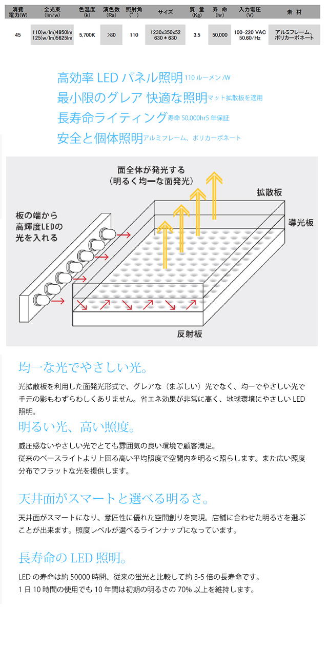 フラットパネル