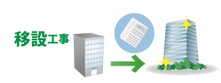 移設工事