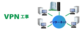 VPN工事