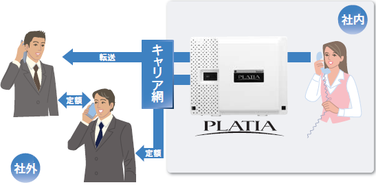 ビジネスホン設置例2